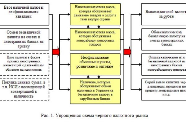 Как восстановить аккаунт на кракене