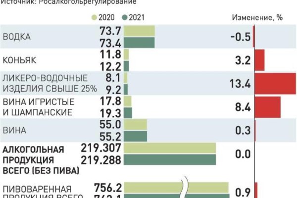 Кракен зеркало сегодня